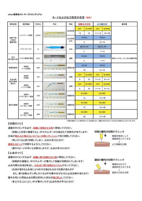 出力目安表2020（眼科）