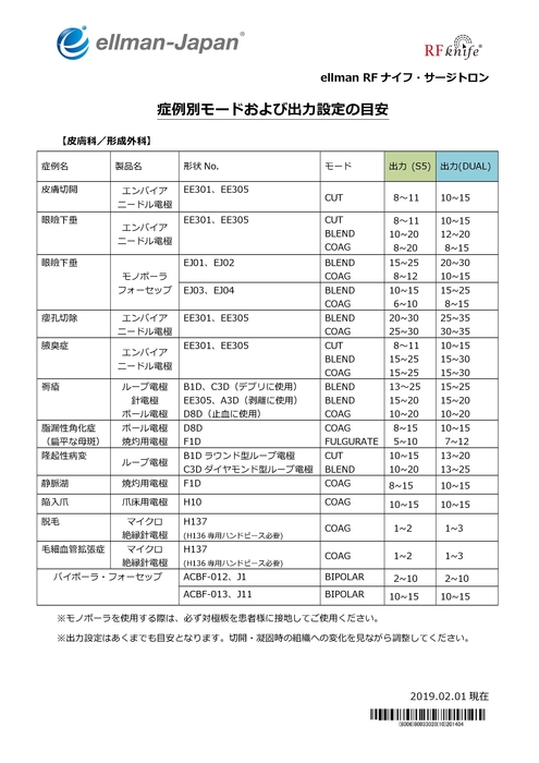 出力目安表2019