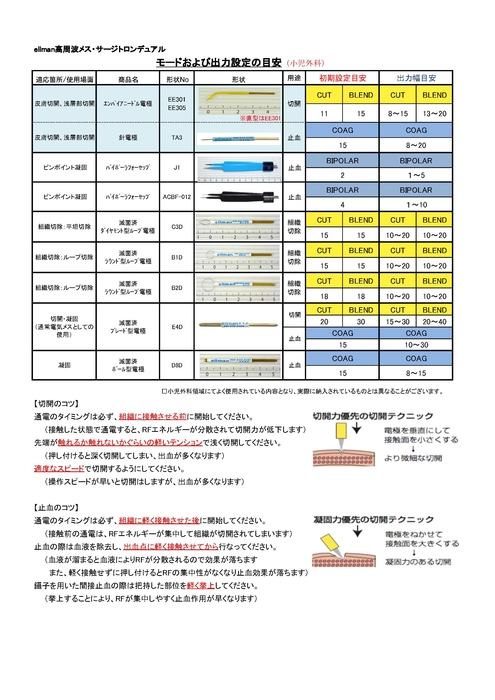 出力目安表2020小児外科