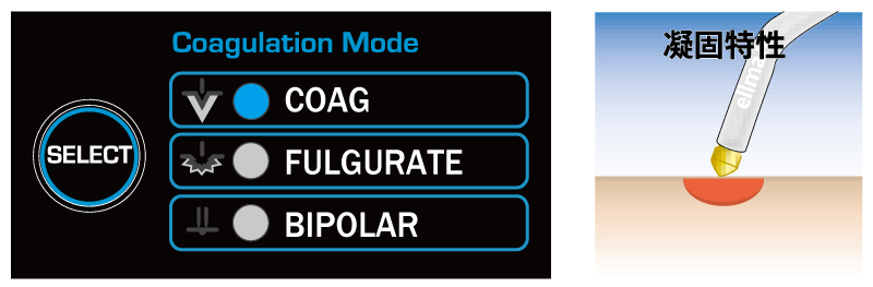 【モノポーラ】GOAG（凝固）モード　4.0MHz