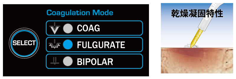 【モノポーラ】FULGURATE（乾燥・凝固）モード　4.0MHz