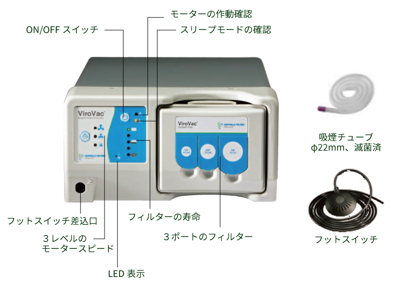 ヴァイロヴァック