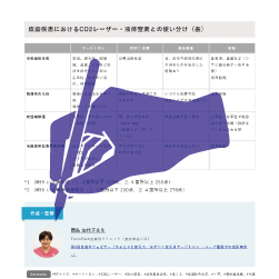 医療情報コラム作成