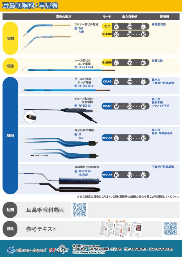 早見表-耳鼻咽喉科