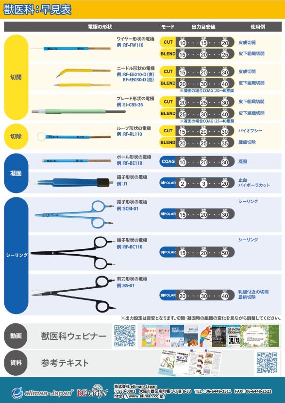 早見表-獣医科