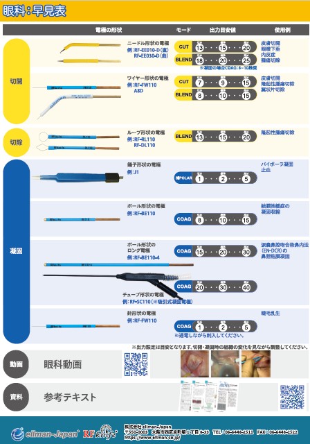 早見表-眼科