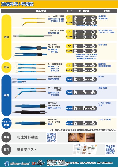 早見表-形成外科